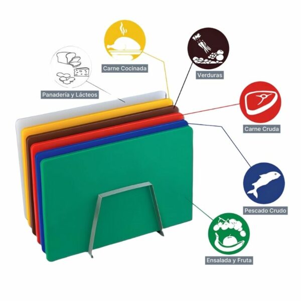 Tablas de corte con código de colores